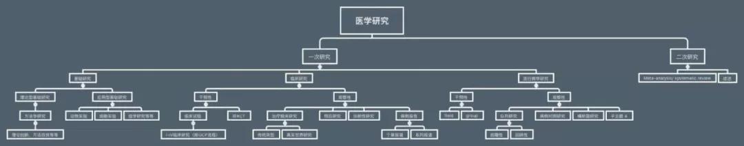 如何从公共数据库挖掘信息,教你如何利用公共数据库发表文章