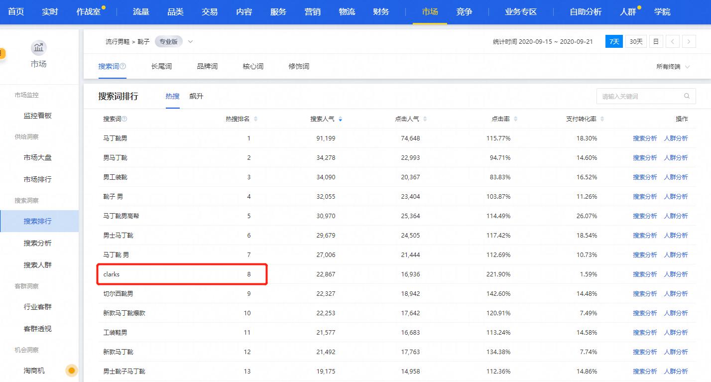 搜索关键词选品方法,你知道哪些搜索关键词