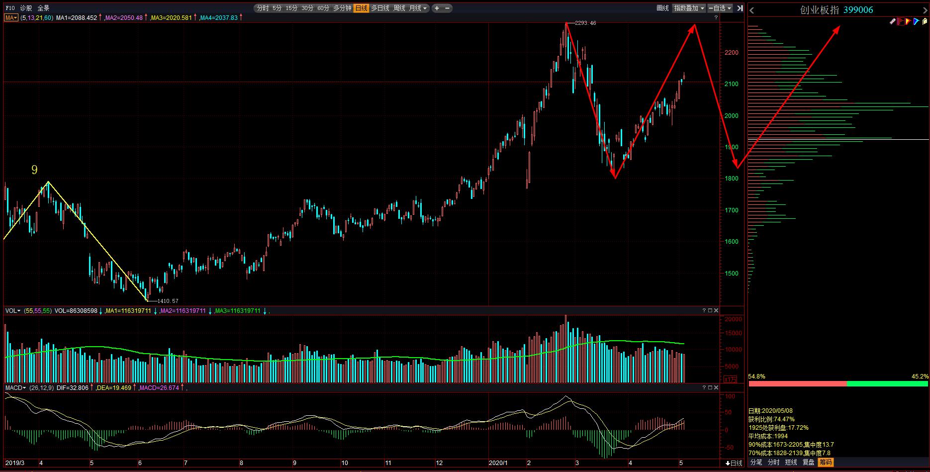 次新股到了高点换手,次新股最新任务