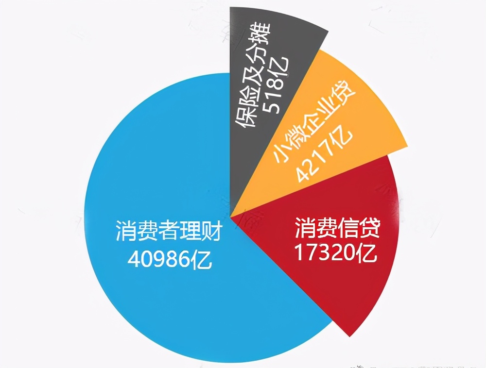 消费金融业务发展情况,消费金融简史是什么