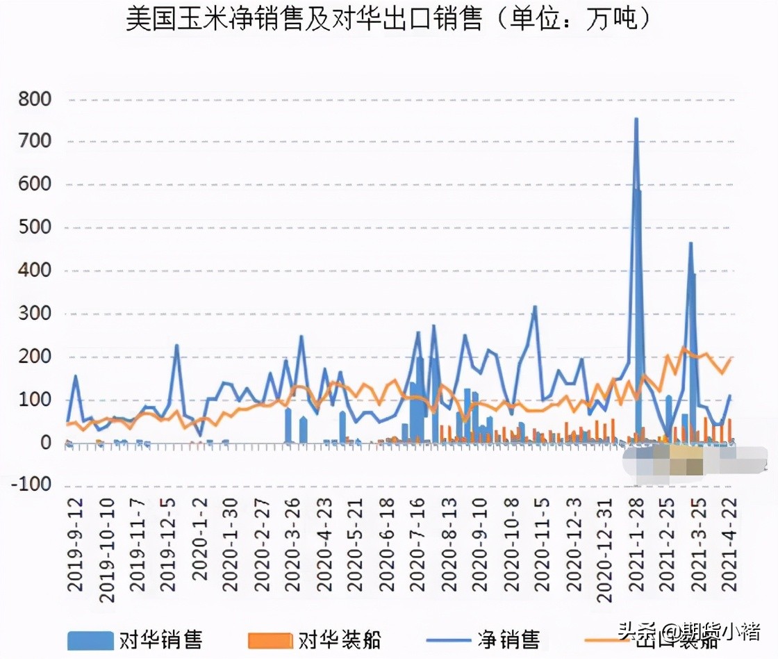 玉米现货涨期货为什么跌,玉米现货跌期货涨怎么回事