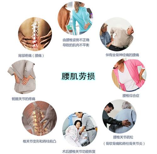 腰肌劳损20多年了怎么治疗,我的腰肌拉伤怎样康复治疗