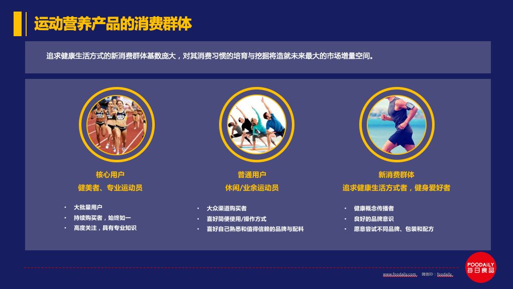 万字长文解读百亿运动营养市场的欢喜与破圈策略