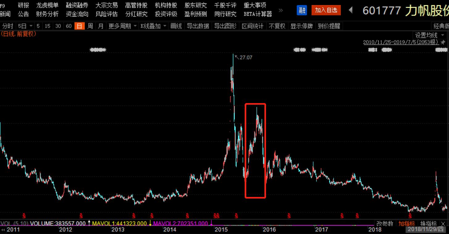 罗盘避雷|力帆股份:重庆摩帮巨头,没有什么能阻止我造车
