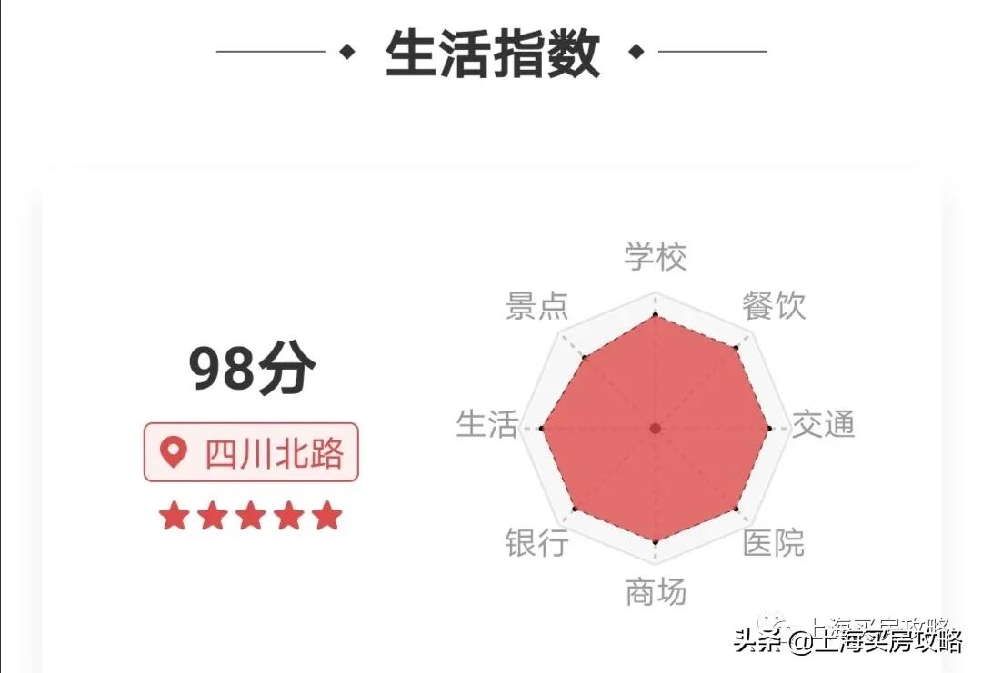 上海最低调的区,上海最曲折的区