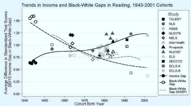 歧视黑人，诋毁女性，抨击中国人，这位诺奖得主到底想干什么？