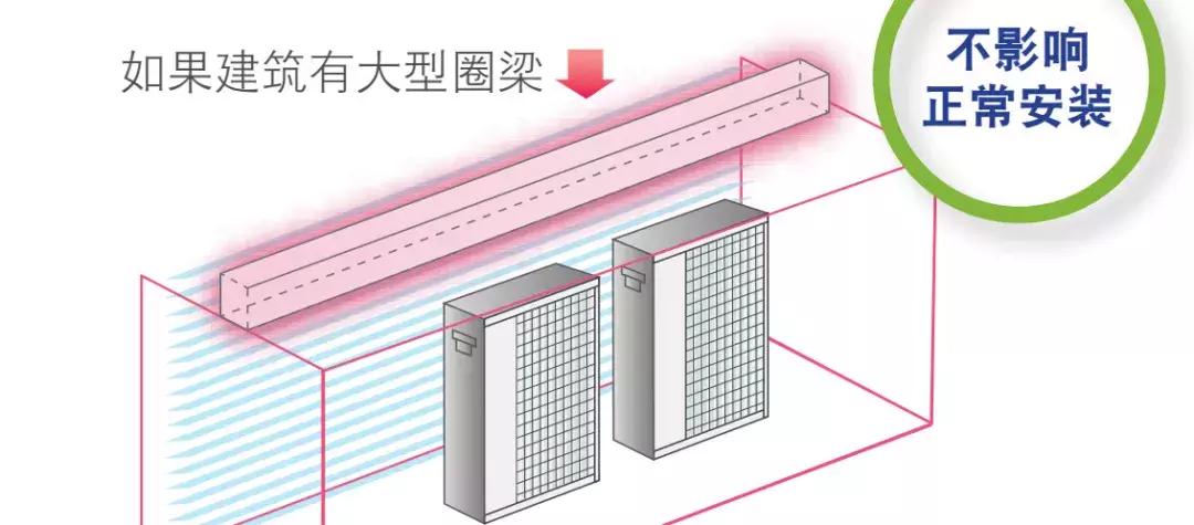 为什么要装约克水生态空调,为什么约克空调那么贵
