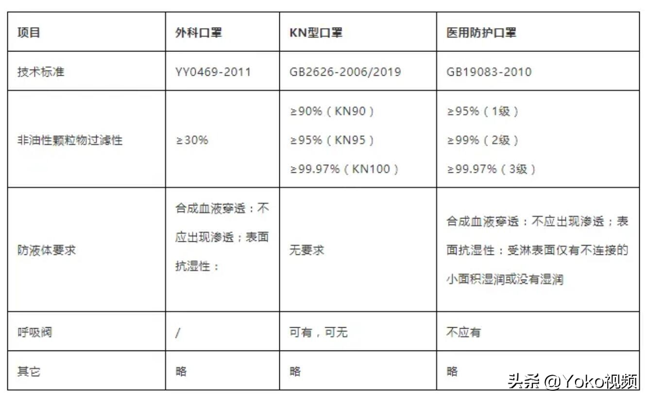 防尘口罩和防病毒口罩哪个好用些,工业防尘口罩防病毒么