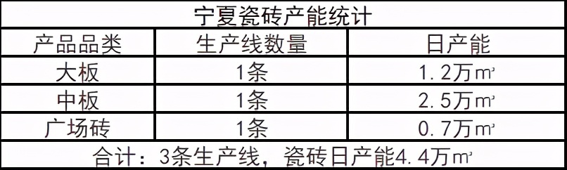 中国陶瓷产区数据,国际工业陶瓷产区