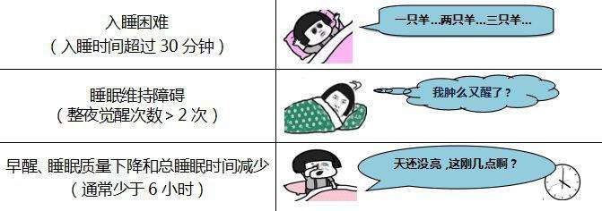 心烦气躁失眠的偏方有哪些,老是失眠睡不着有啥小方法