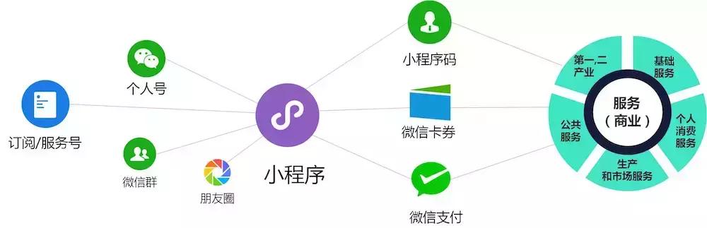 微信运营必学的三个方法,微信流量裂变技巧