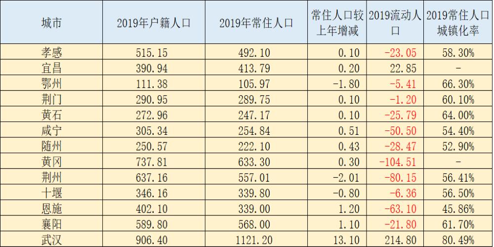 湖北哪些城市推荐买房呢,湖北哪个城市买房比较好