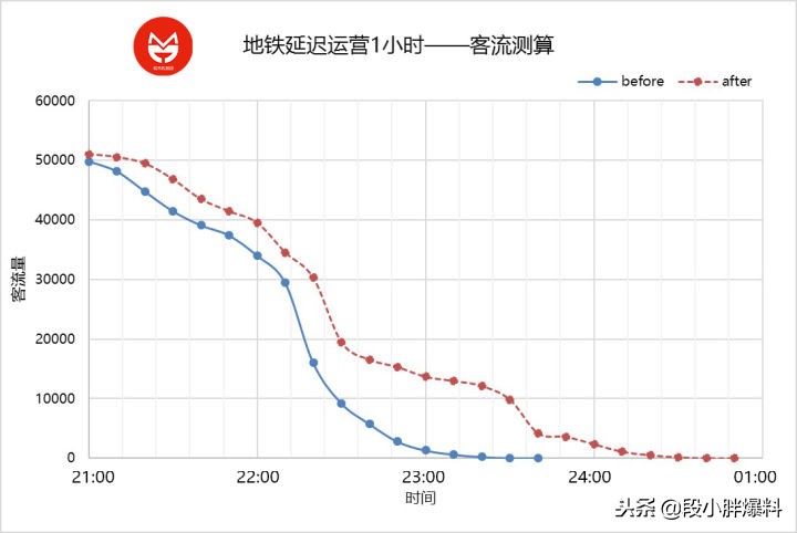 现在上海地铁有几条线恢复运营,上海虹桥火车站地铁最晚运营时间