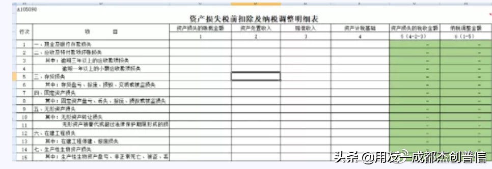 固定资产现金盘亏盘盈账务处理,固定资产存货现金盘亏的账务处理