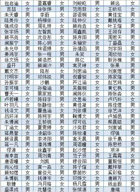 靖江滨江中学录取省靖中几个人,2019靖江省靖中录取名单