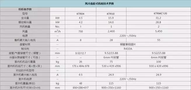 智能一体化机柜,智能一体化机柜定做