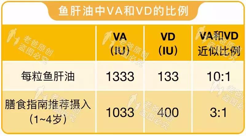 dha和鱼肝油还有鱼油的区别,深海鱼油dha和鱼肝油有什么区别