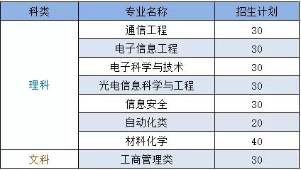 南京9所高校公布综合评价简章,南京各大学综合评价需要的条件