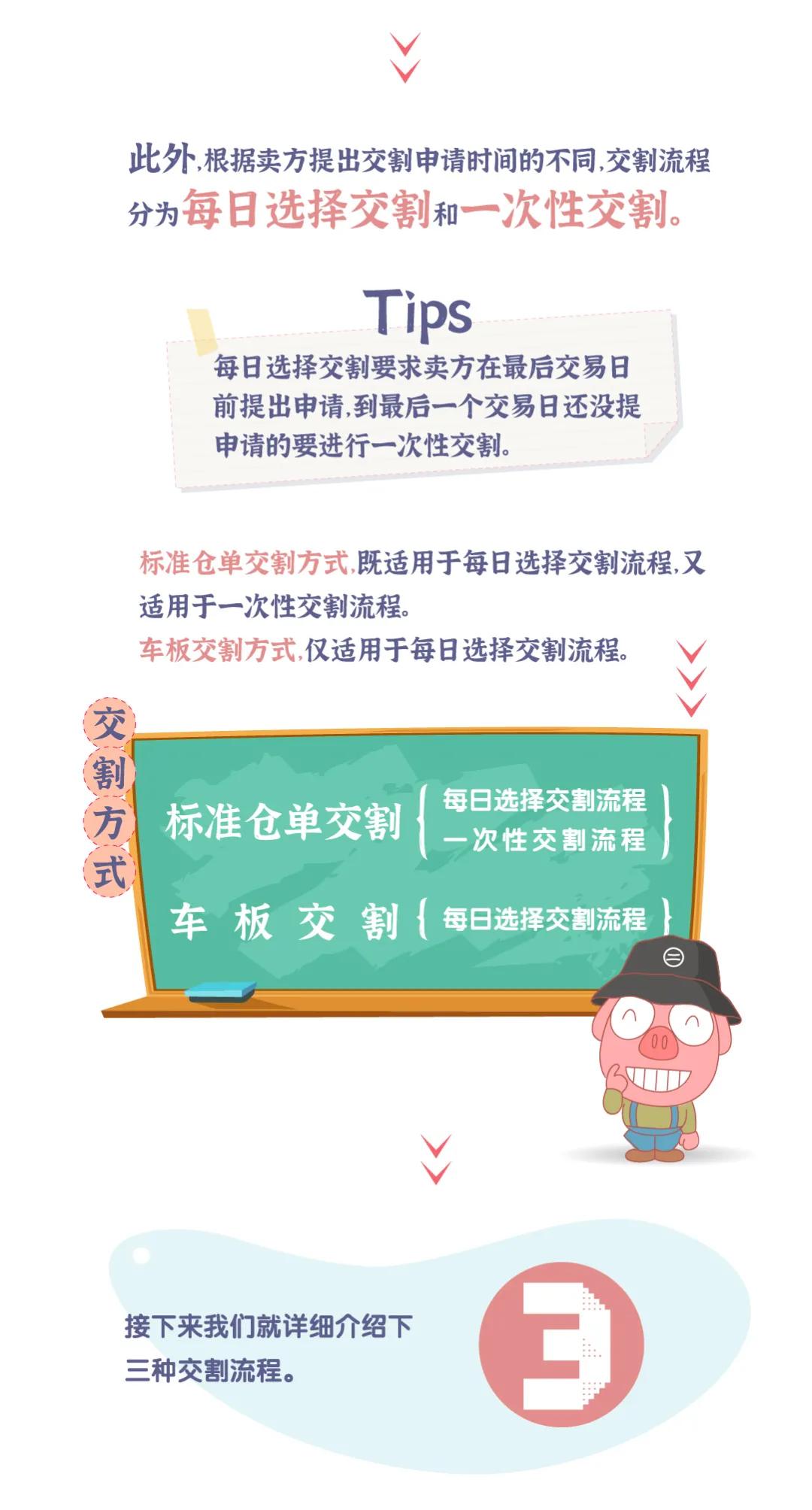 2201生猪期货的交割费用明细,生猪期货2201什么时候交割