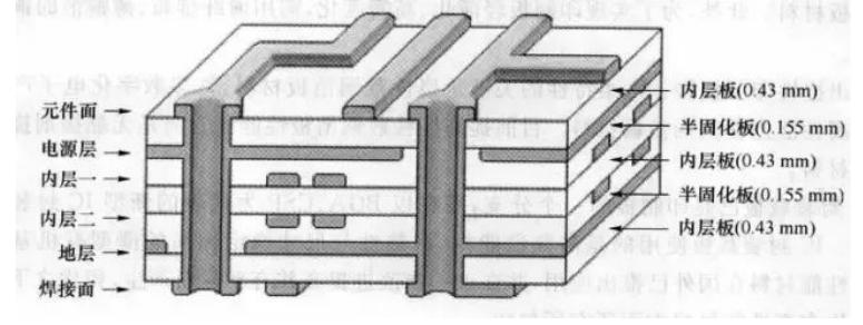 pcb板简介,中国pcb板发展现状与趋势