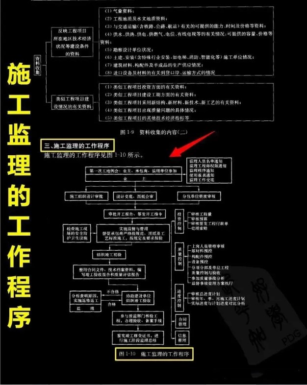 建设工程监理职位,建设工程监理员实务
