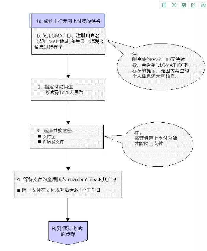 gmat备考详细攻略,gmat小白备考攻略
