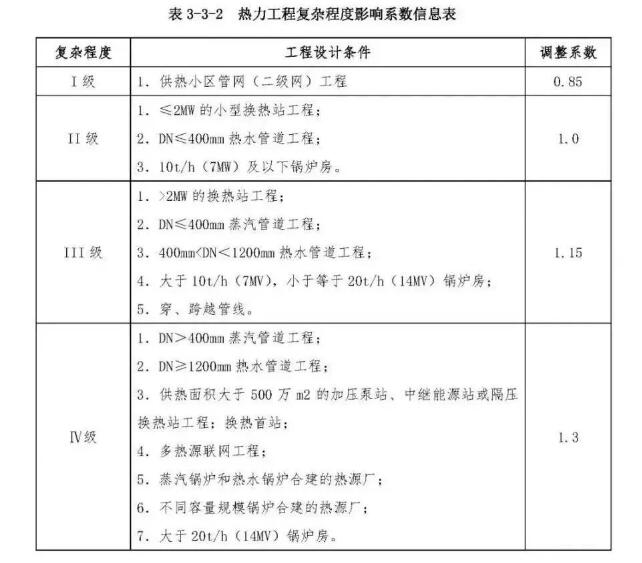 市政工程勘察设计收费标准,市政工程设计收费明细表