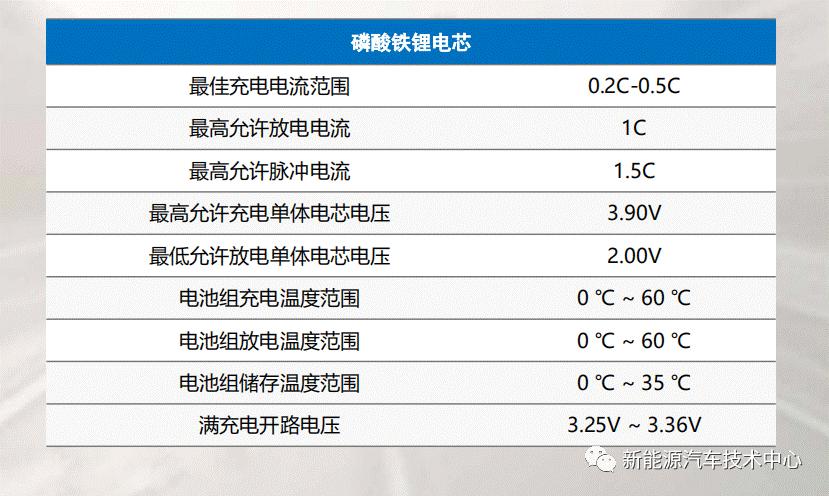 江淮iev1电池维修,江淮iev慢充通讯故障