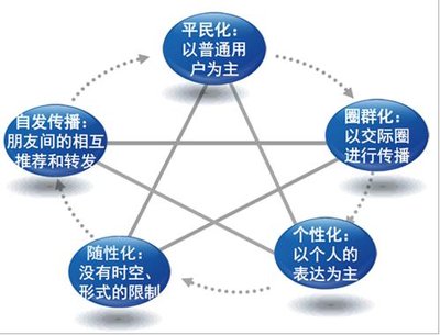 自媒体如何赚钱5分钟带你了解,自媒体如何赚钱一月赚几百