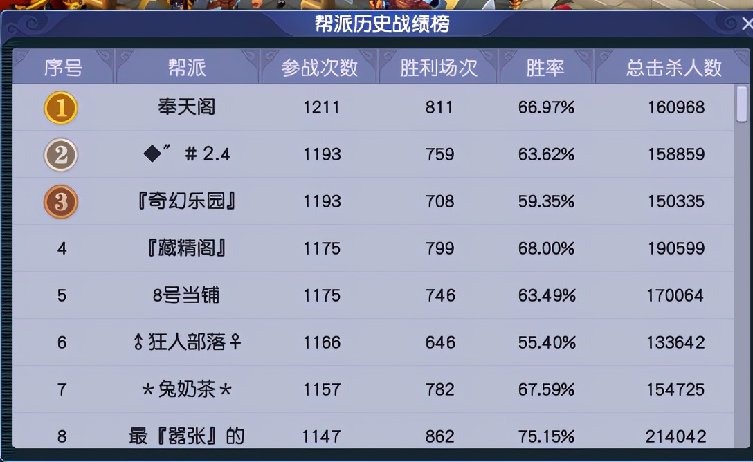 梦幻西游新服龙宫攻略,梦幻西游副本龙宫