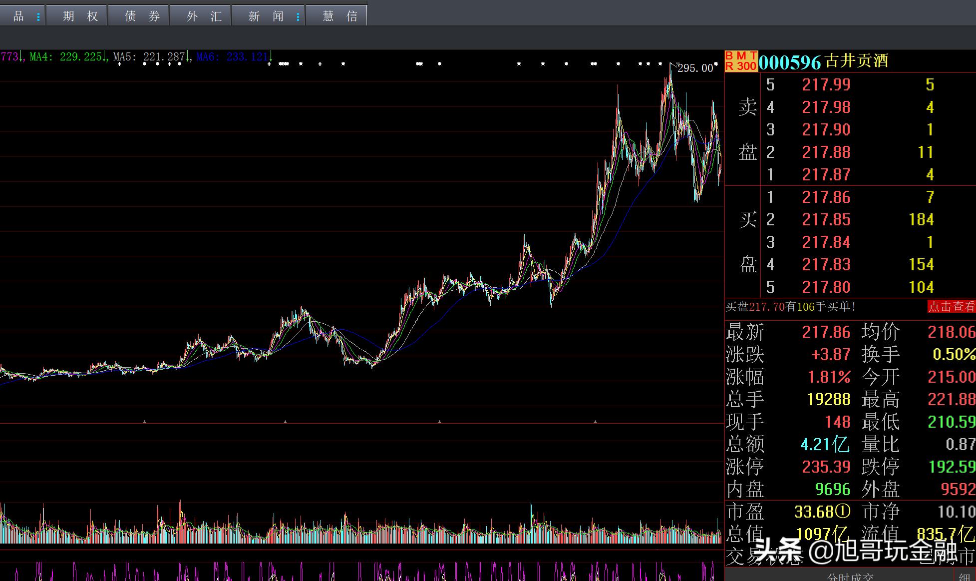 古井贡酒十年收入合计643亿，净利润108亿，毛利率维持70%左右
