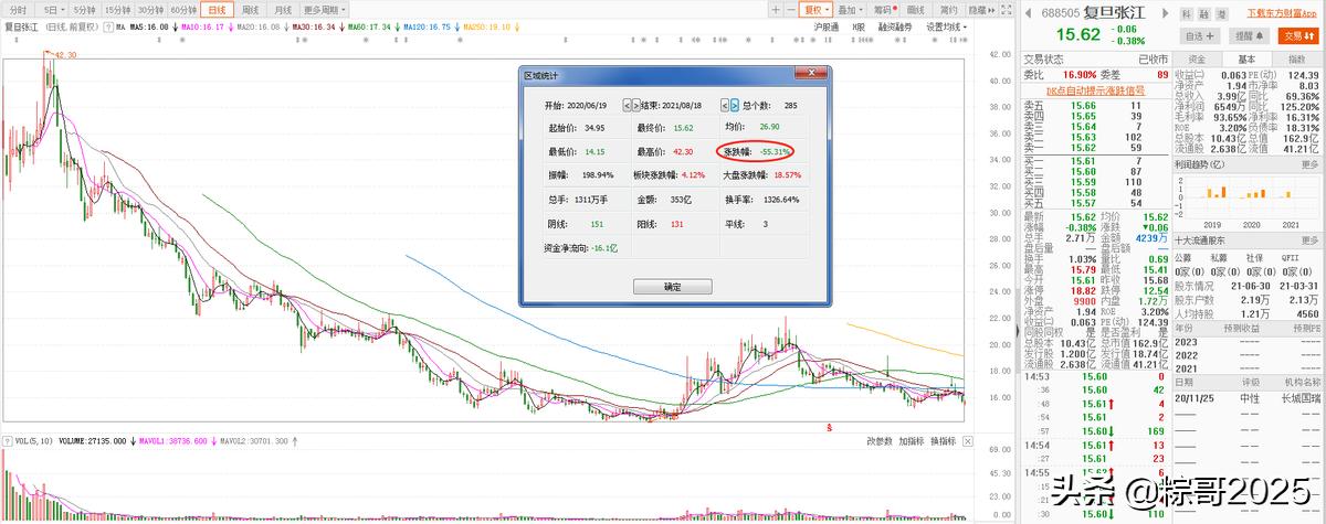 上海复旦张江生物医药,复旦张江生物医药深度分析