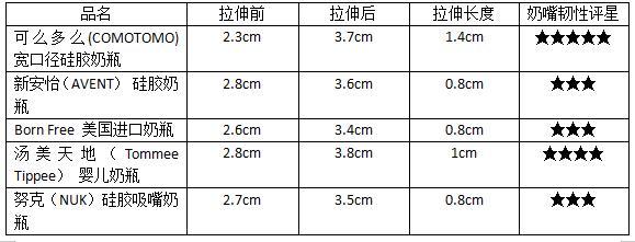 新手爸妈选择奶粉认准几点,新手爸妈必备奶瓶牌子