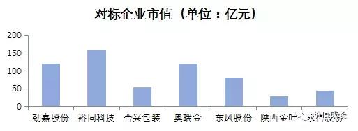 中烟入股劲嘉股份,劲嘉股份能被中烟收购吗是真的吗