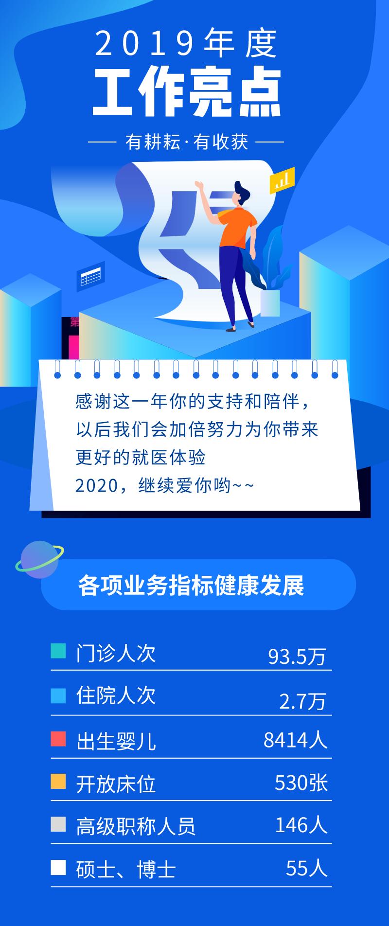 2019公立医院绩效评价结果出炉！顺德妇幼保健院排行顺德区第一名