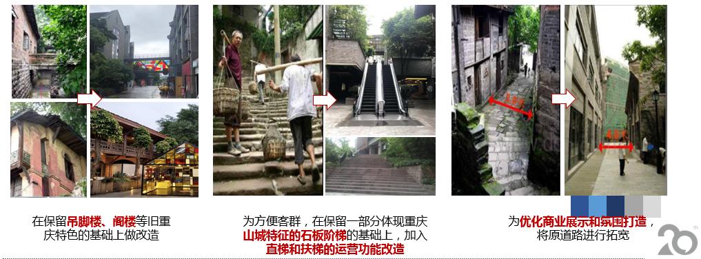 社区邻里中心商业体布局,社区与辖区内大型综合商场共建