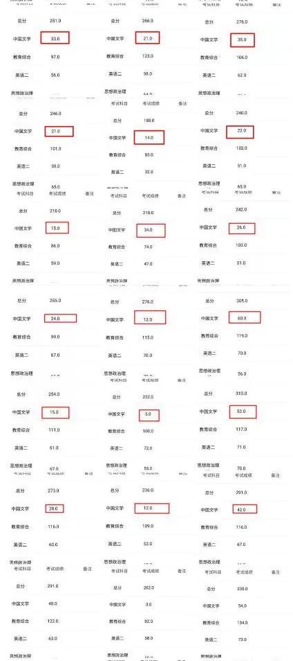 考研黑名单院校合集,考研黑名单有哪些学校