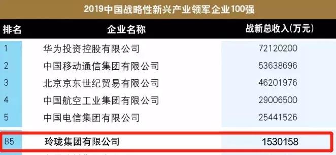 玲珑集团企业信息,玲珑集团