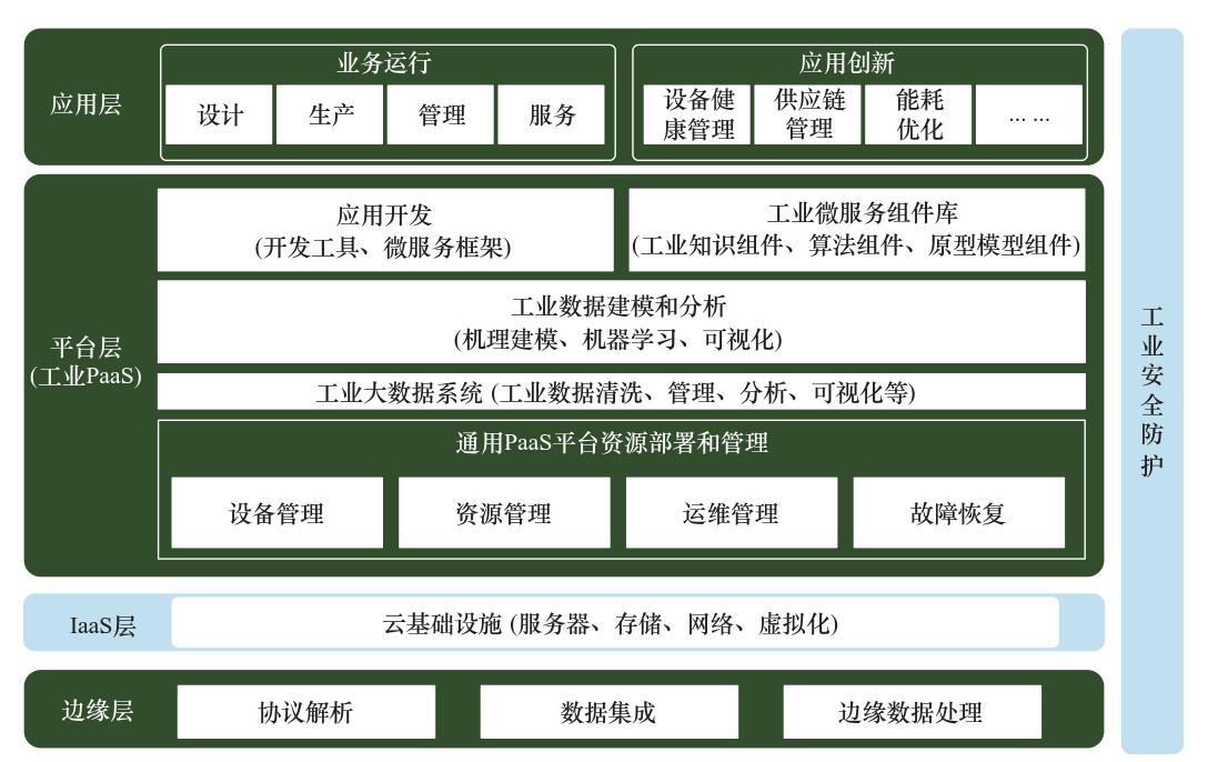 互联网+行动计划的核心是计划,工信部2021工业互联网行动计划