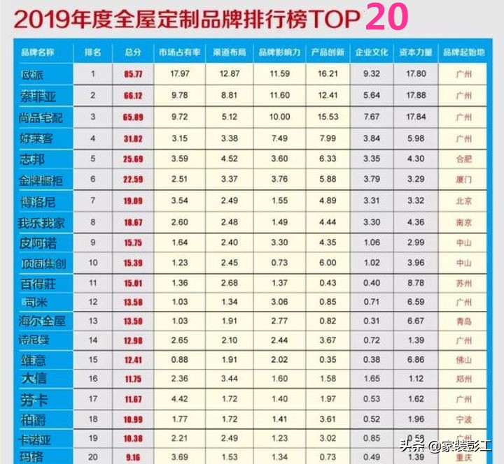 欧派全屋尚品宅配定制26800元,全屋定制全友索菲亚欧派