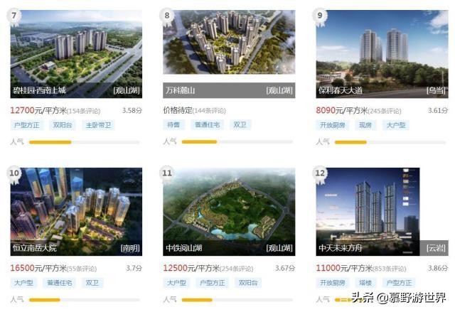 贵阳十大品牌房产,在贵阳哪个地方买房最好