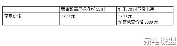 红米86寸电视和tcl85寸电视哪个好,红米电视x75和小米e75s有什么区别