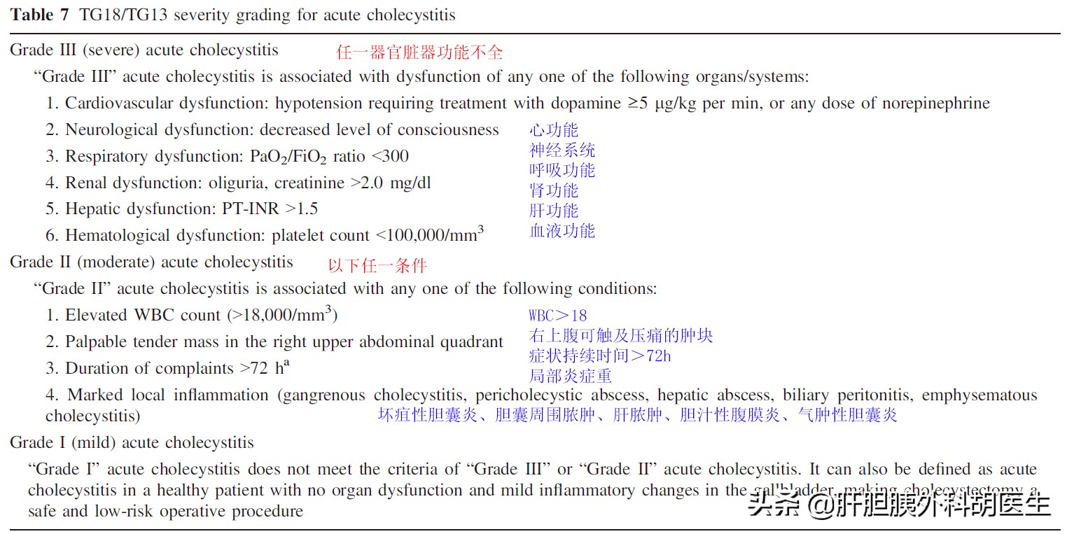 得了急性胆囊炎该怎么办？