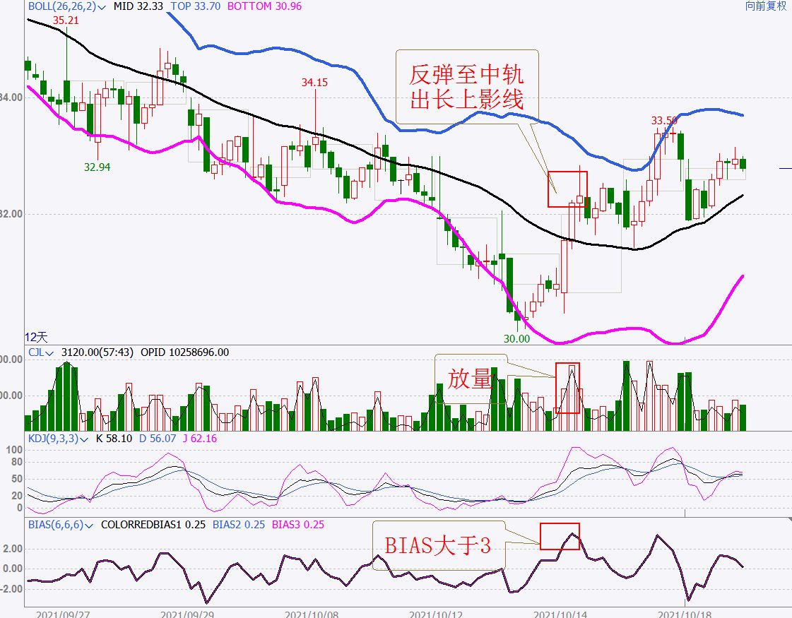股票满仓被套做t技巧,被套股如何解套