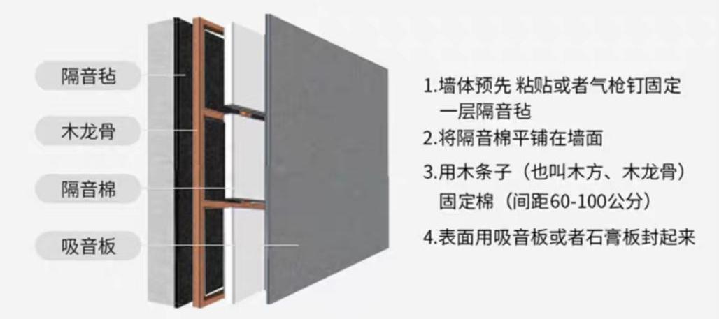 怎么在家做一个隔音房间,家里怎么做隔音屋