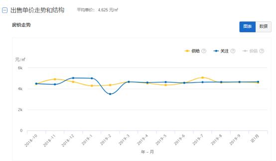 共青城房价会跌吗,共青城的房价现在大概多少钱