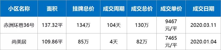 疫情下房价还会继续下跌吗,疫情过后有多少套房子