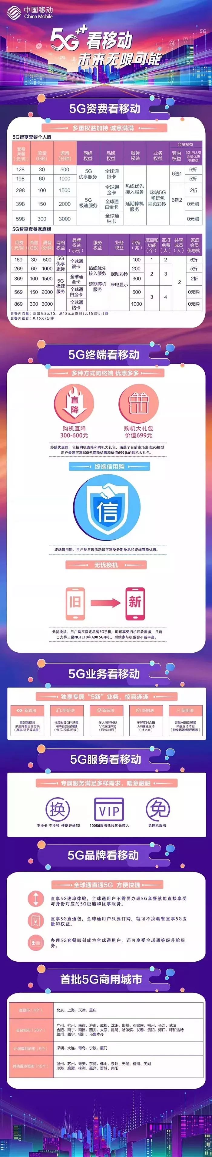 5g时代到来三大运营商,5g时代三大运营商你不知道的事
