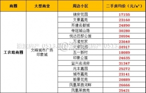 南通房价最贵的地段,南通最贵房价排名
