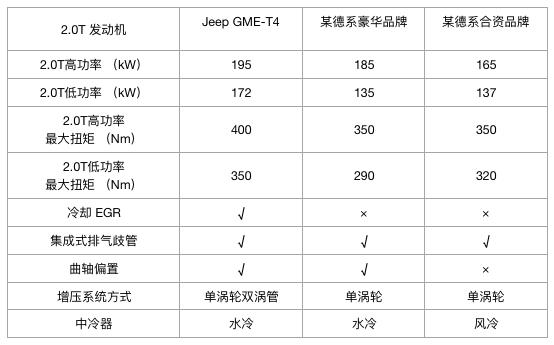 新款指南者1.3t试驾,1.3t指南者真实油耗